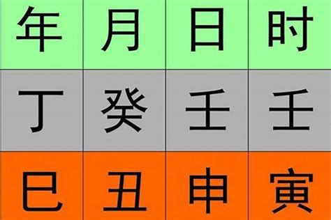 五行八字命盘